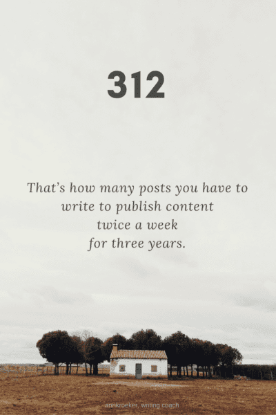 312. That’s how many posts you have to write to publish content twice a week for three years. - Ann Kroeker, Writing Coach