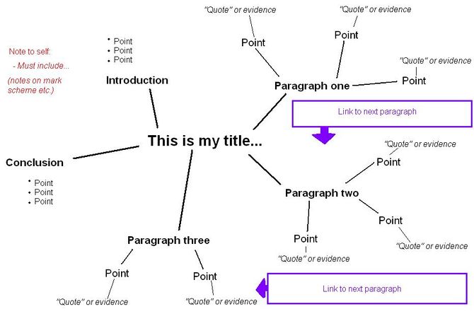 Image:Mindmap_774.JPG